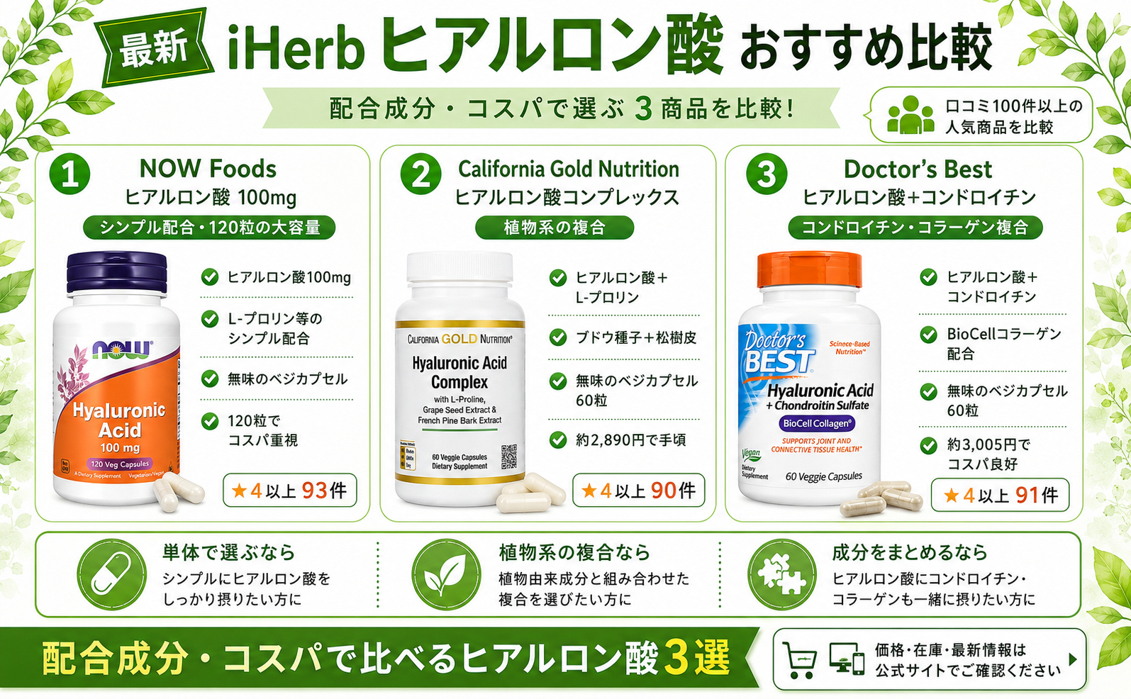 iHerb ヒアルロン酸おすすめ比較 NOW・CGN・Doctor's Best 単体/植物系複合/コンドロイチン複合 口コミ比較