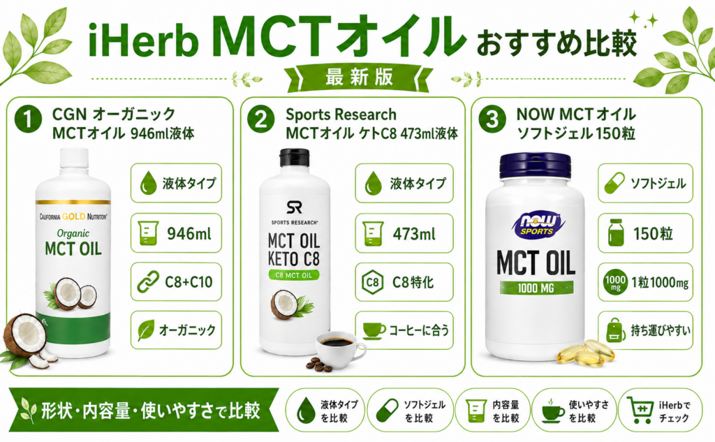 iHerb MCTオイル おすすめ比較 CGN通常液体 SR C8特化 NOW ソフトジェル 形状内容量で比較