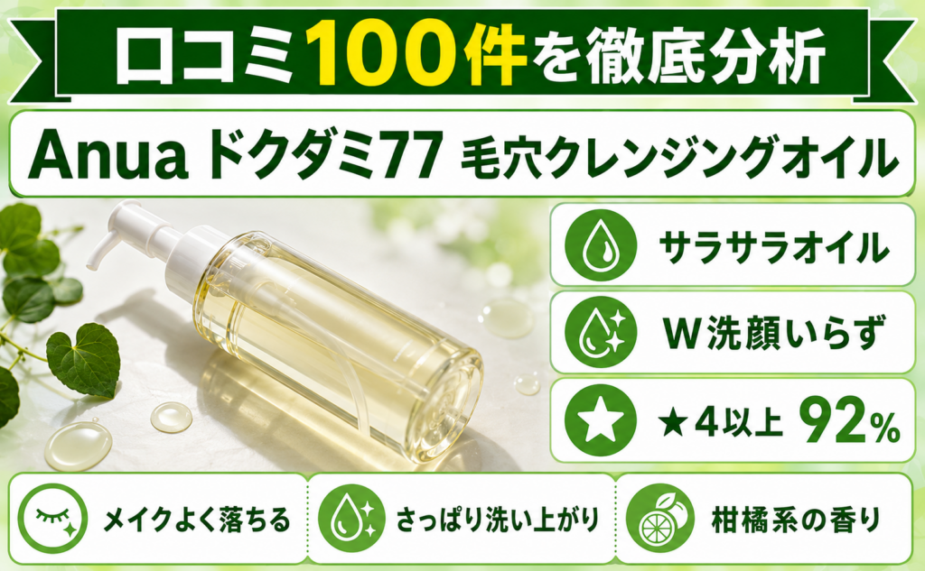 Anua ドクダミ77 毛穴クレンジングオイル 口コミ100件を徹底分析