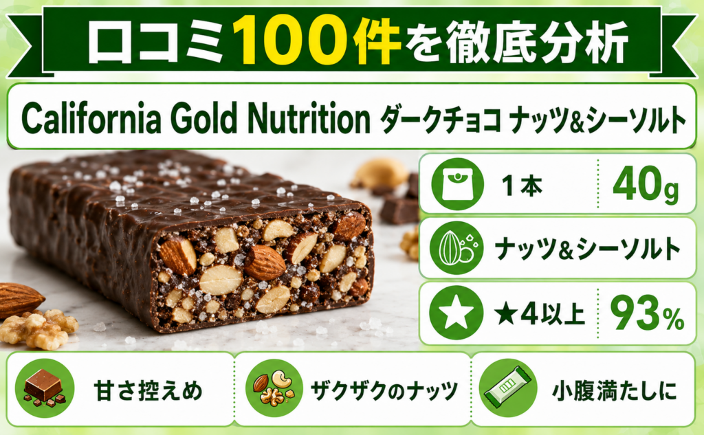California Gold Nutrition ダークチョコ ナッツ&シーソルト 口コミ100件を徹底分析