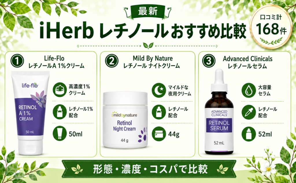 iHerbのレチノールおすすめ比較（形態・濃度・コスパ）