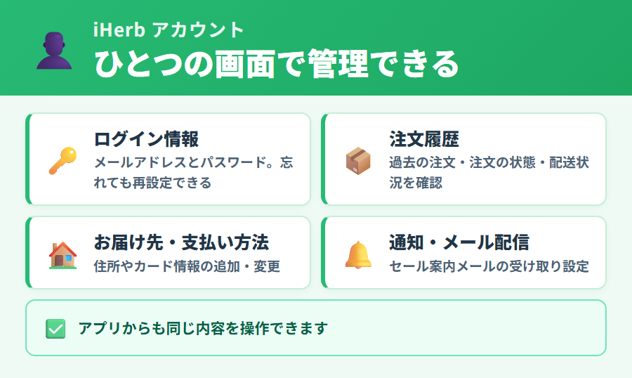 iHerbのアカウントでできること5つ（ログイン情報・注文履歴・お届け先と支払い方法・通知とメール配信・定期便）