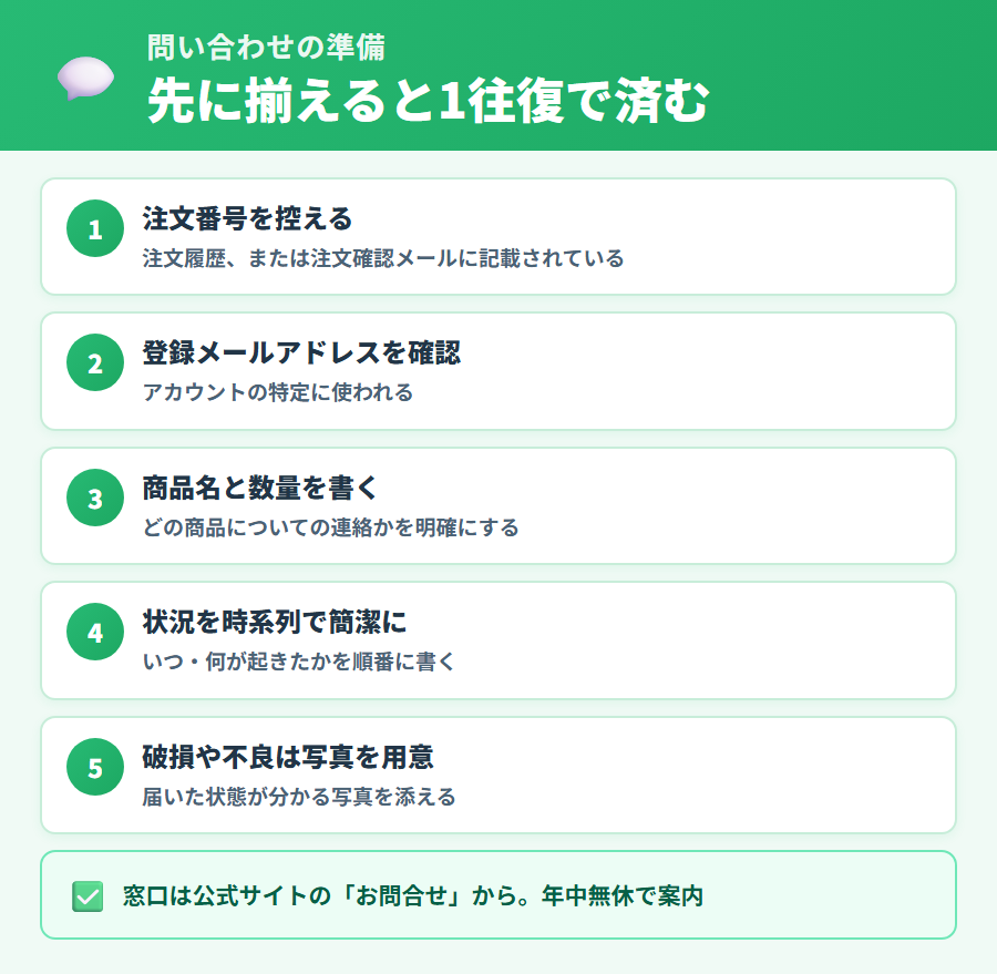 iHerbへ問い合わせるときに準備するもの5つ（注文番号・登録メールアドレス・商品名と数量・状況の説明・写真）