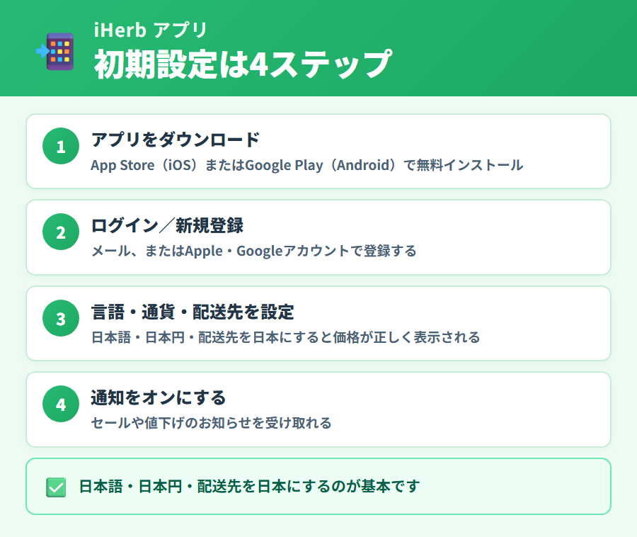 iHerbアプリのダウンロードと初期設定の4ステップ（DL・ログイン・言語通貨設定・通知）