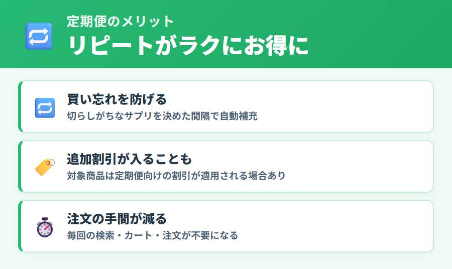 iHerb定期便の3つのメリット（買い忘れ防止・追加割引・注文の手間削減）