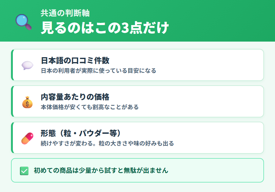 iHerbで商品を選ぶときの共通ルール3点（日本語の口コミ件数・内容量あたりの価格・形態）