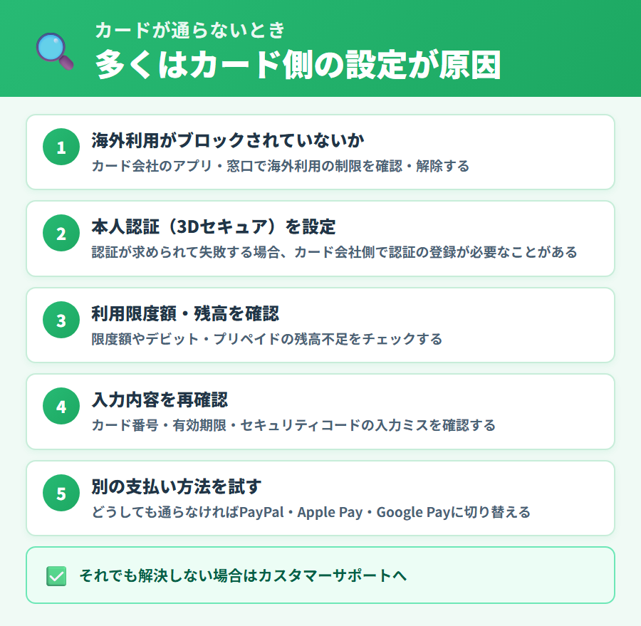 iHerbでカードが決済できないときの5つの確認手順（海外利用制限・本人認証・限度額・入力ミス・別の決済へ切替）