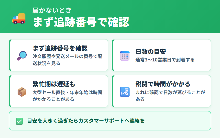 iHerbで商品が届かないときの確認ポイント（追跡番号・日数目安・繁忙期・税関）