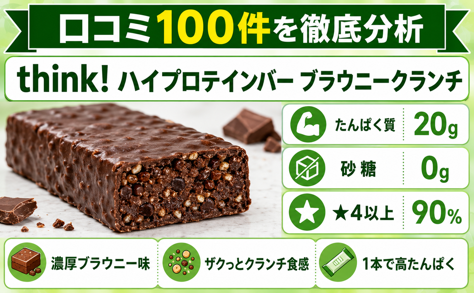 think! ハイプロテインバー ブラウニークランチ 口コミ100件を徹底分析